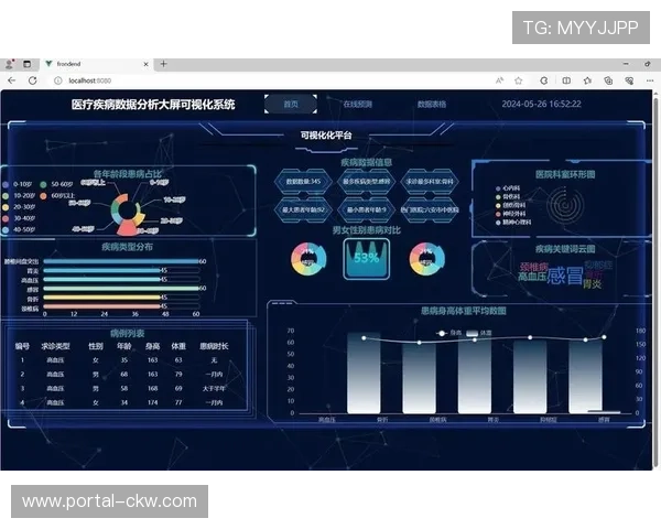 数据可视化成为标配，管理层决策依据直观化
